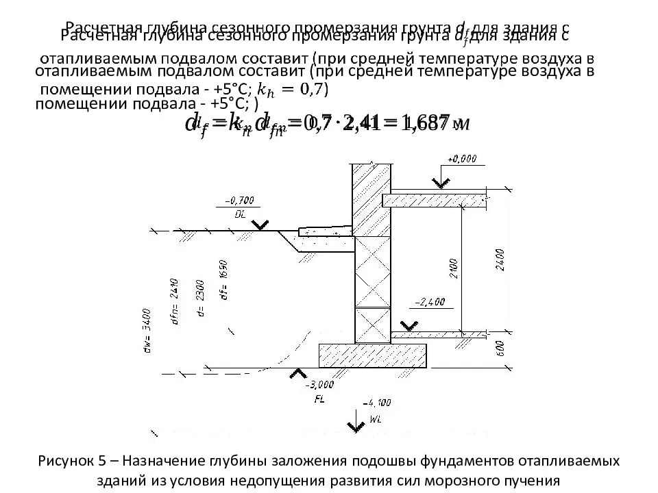 Как рассчитать фундамент под кирпичный дом - построй дом сам
