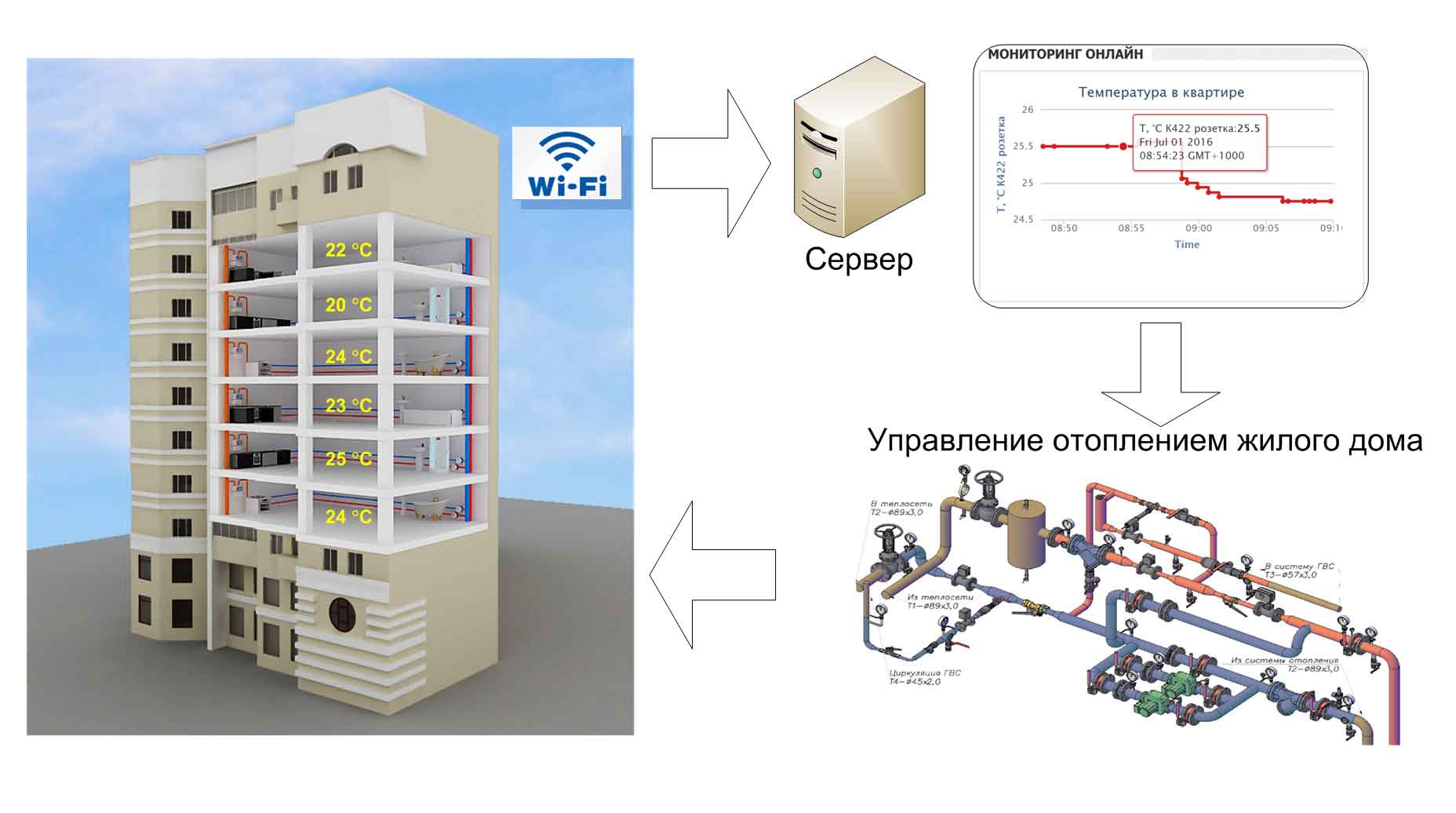 Теплоснабжение многоквартирного дома схема