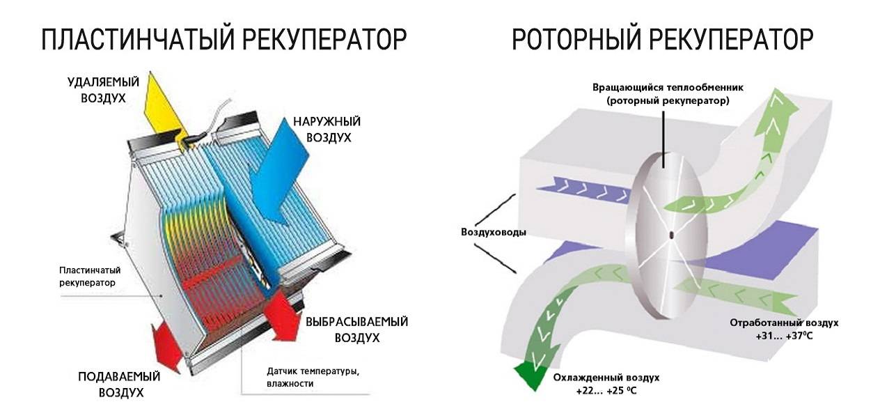 Схемы и чертежи самодельных рекуператоров воздуха