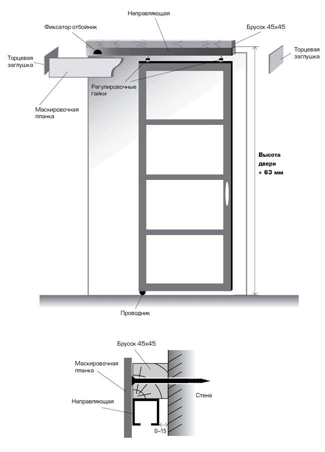 Раздвижные двери схема установки