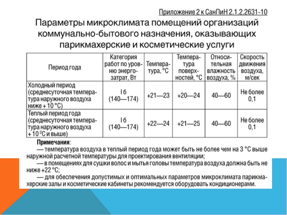 Гигиенические нормативы разработанные для лпу разного профиля презентация