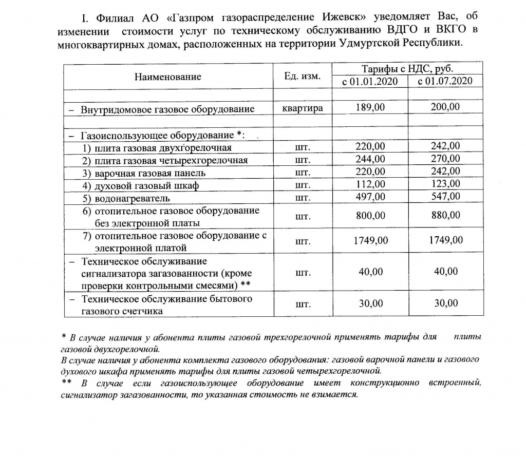 Техническое обслуживание газового оборудования: кто осуществляет, как заключить договор, стоимость