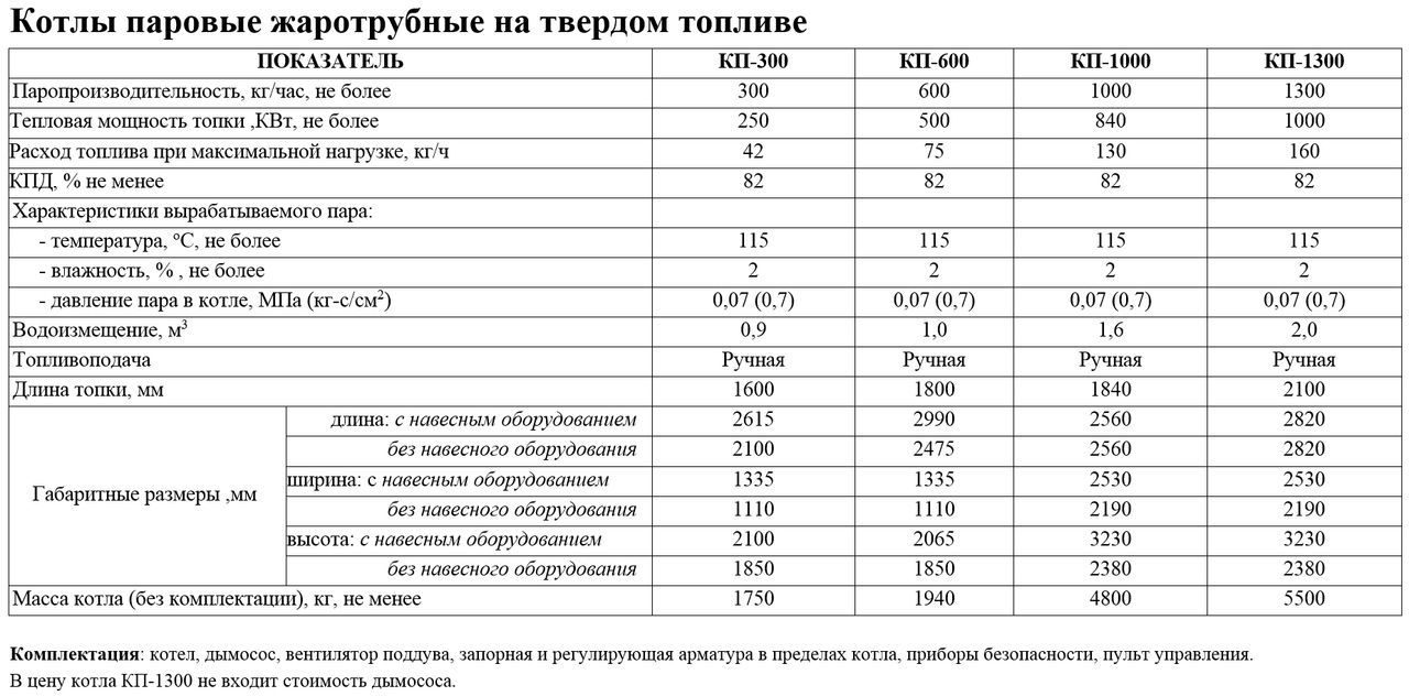 Дизельный котёл отопления для частного дома: оцениваем плюсы, минусы и функциональные особенности