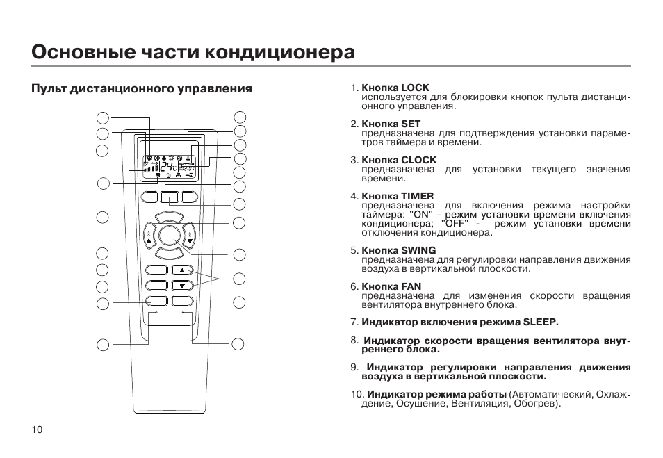 Инструкции по эксплуатации пульта управления кондиционеров Haier