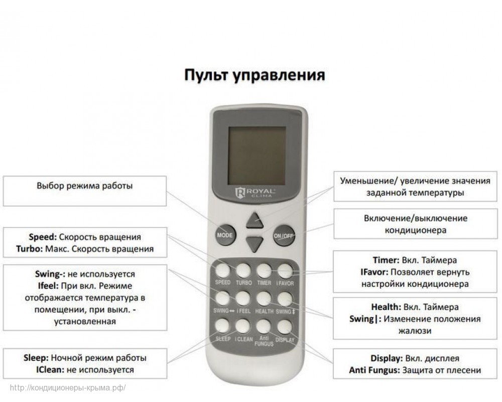 Кнопки на пульте сплита