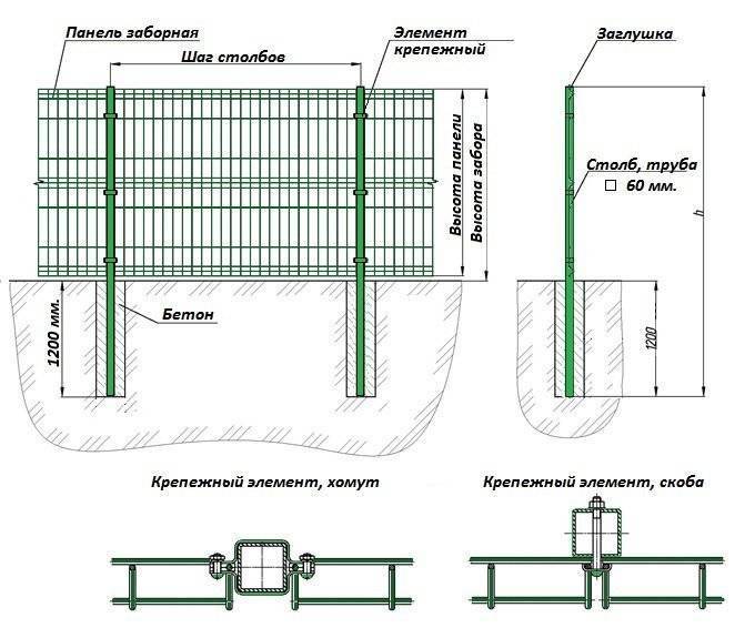 Должны быть ограждены. Забор сетка Гиттер схема монтажа. Ограждение Fensys 2d схема сборки. Система ограждения Fensys чертежи. Забор чертежи 3d Гиттер.