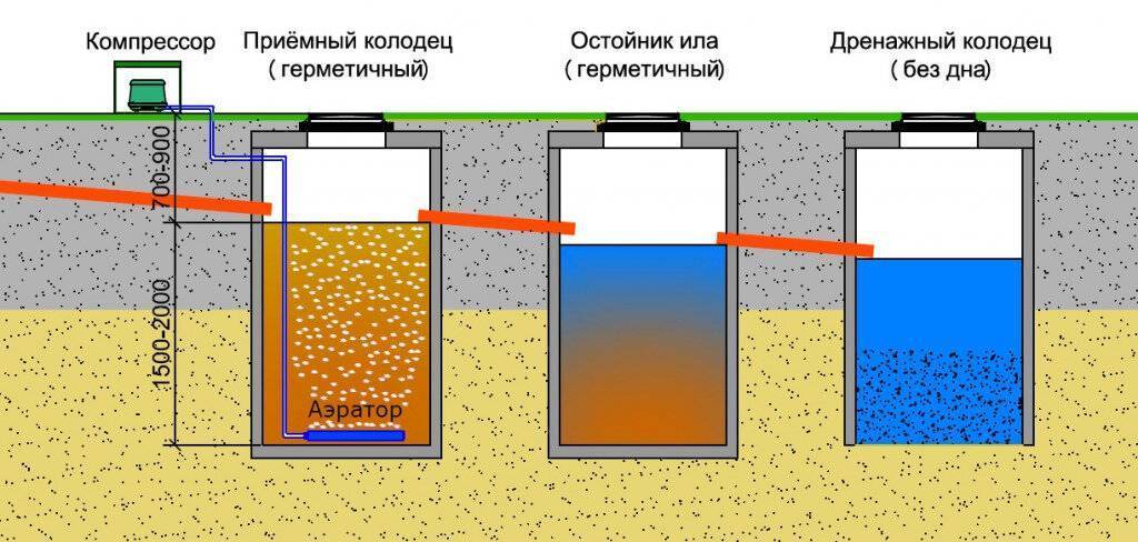 Как очистить выгребную яму