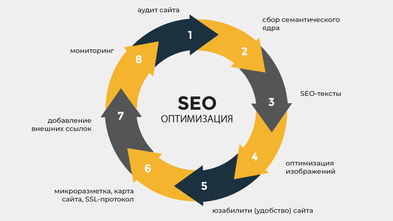 Продвижение сайта в москве seojazz. SEO оптимизация. SEO продвижение сайтов. Поисковая оптимизация SEO. Оптимизация и продвижение сайтов.