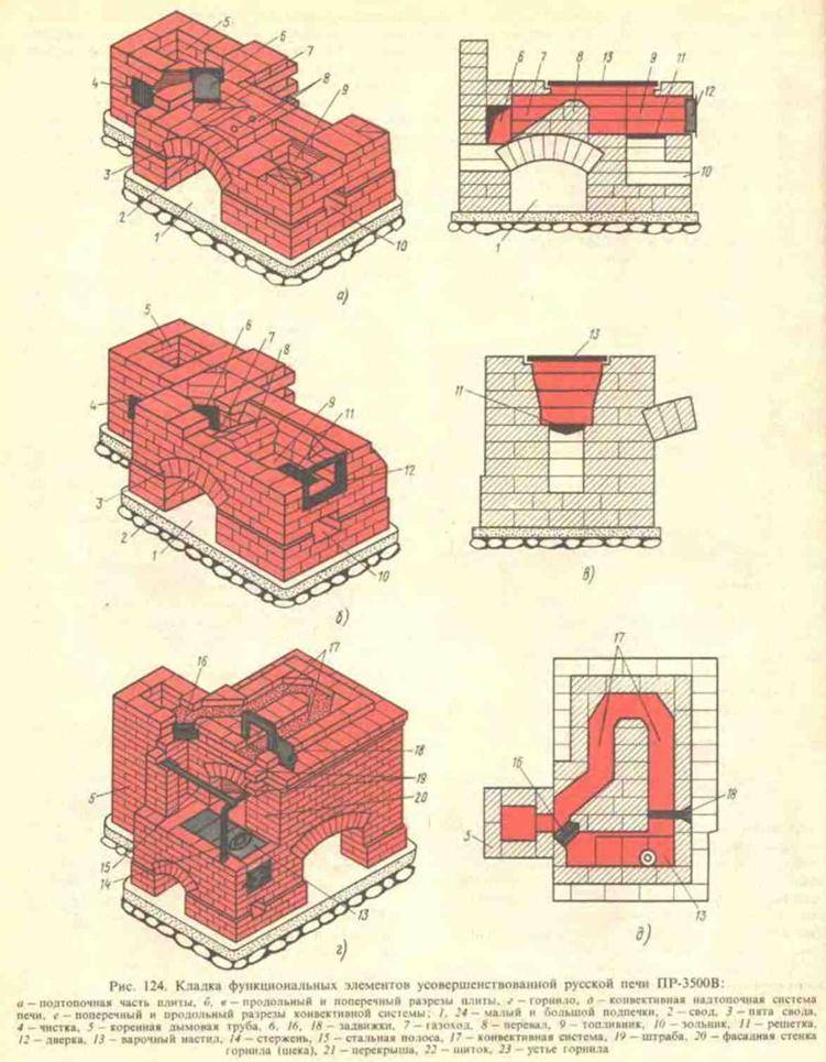 Русская печь с варочной плитой: порядовки и схемы, кладка своими руками