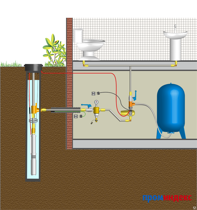 Для подачи воды используют. Схема водоснабжения скважинный адаптер насос. Схема подключения скважины через адаптер. Схема водопровода на даче из колодца с погружным насосом. Система водоснабжения из скважины схема.
