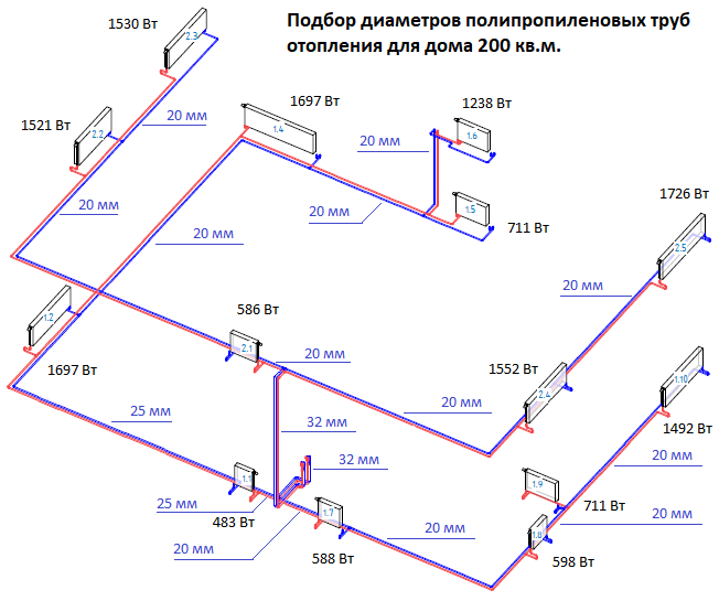 Лучшая труба для отопления дома. ппр, сшитый или металлопластик?