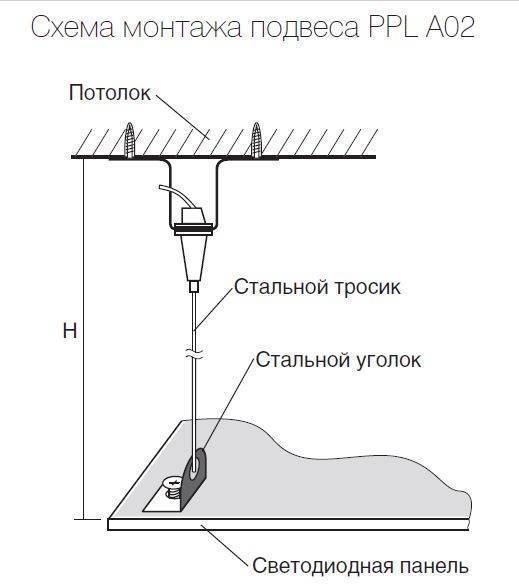 Как установить точечный светильник в натяжной потолок.