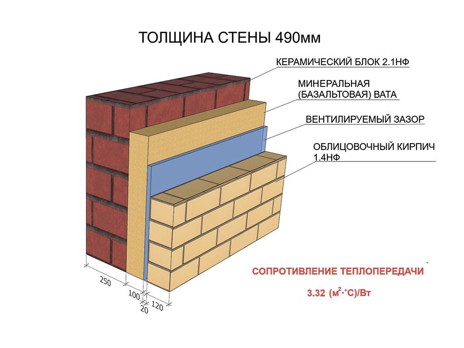 Кирпичная стена 510 с утеплителем пирог