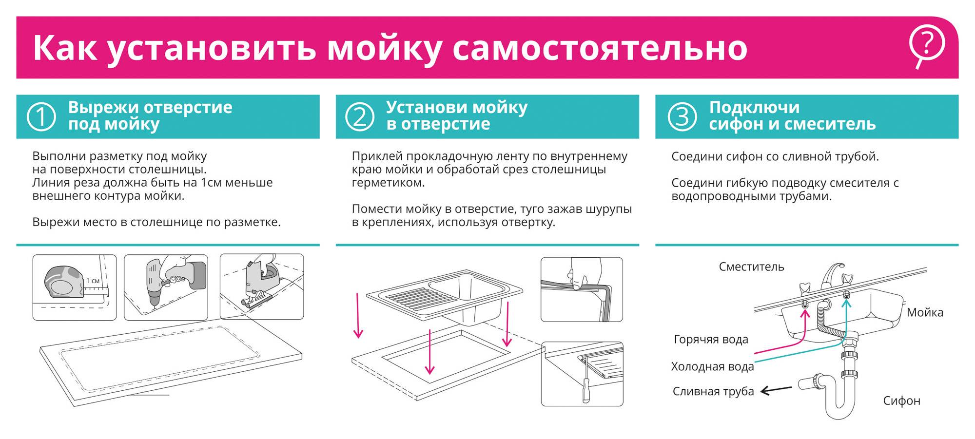 Установка раковины в ванной: инструкции по монтажу