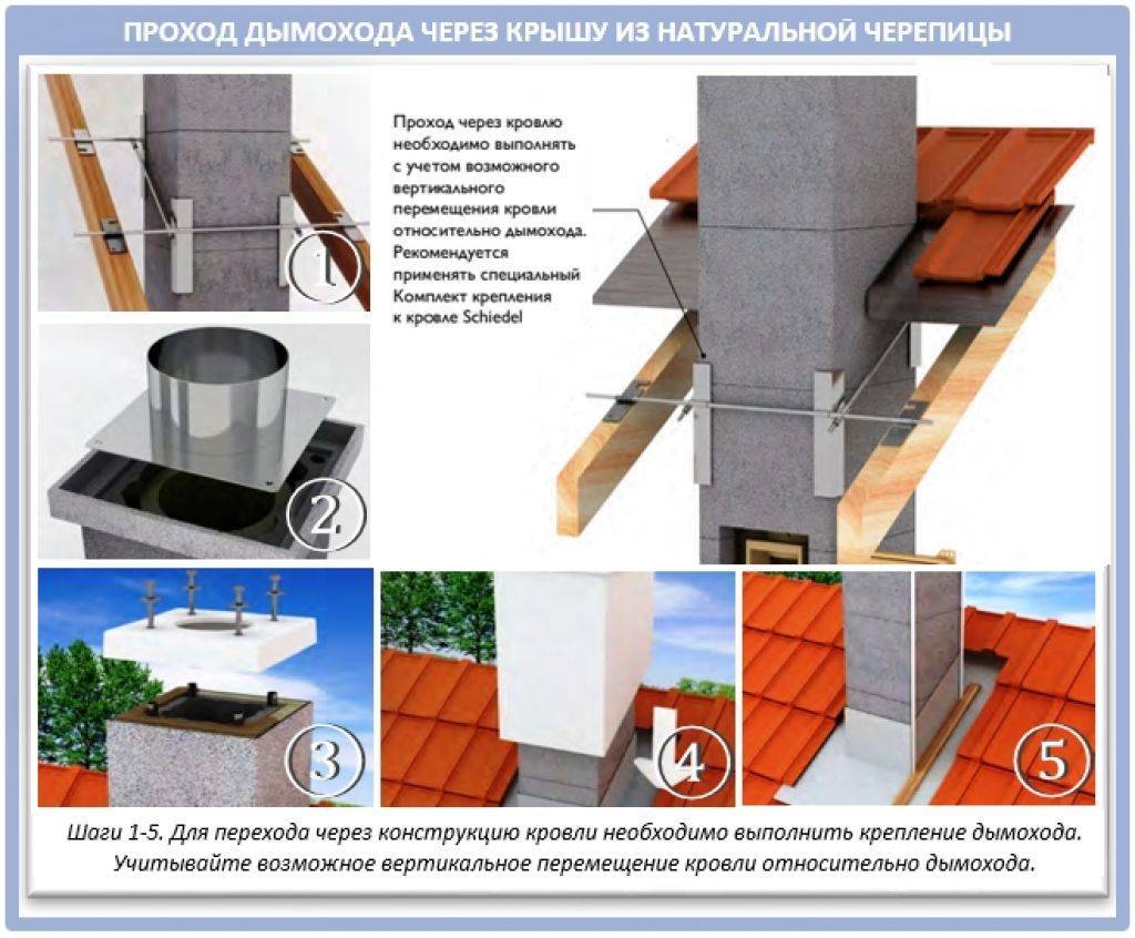 Как выполнить монтаж проходки для дымоходов через кровельные перекрытия
