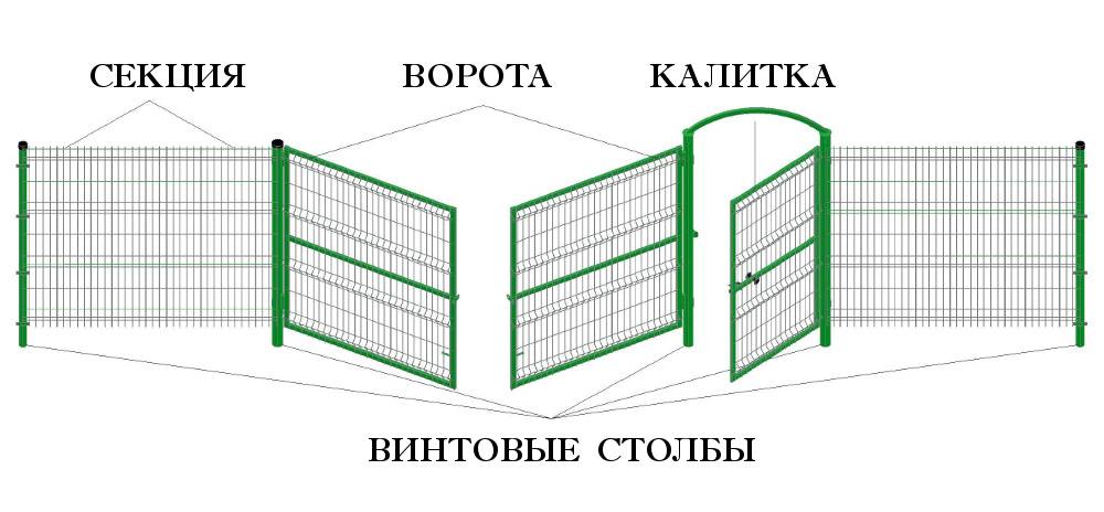 Варианты заборов для дачи — плюсы и минусы