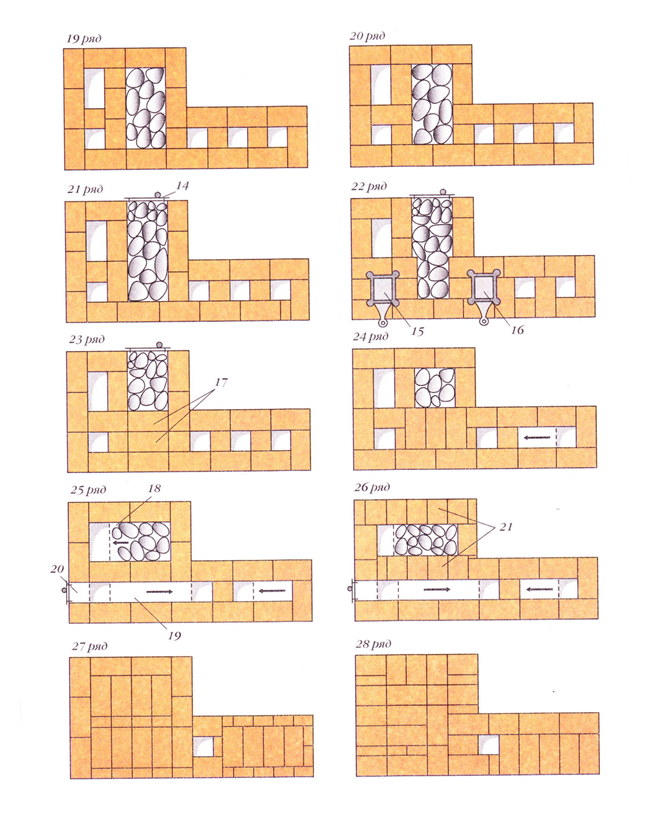 Чем хороша русская печь? устройство и кладка своими руками