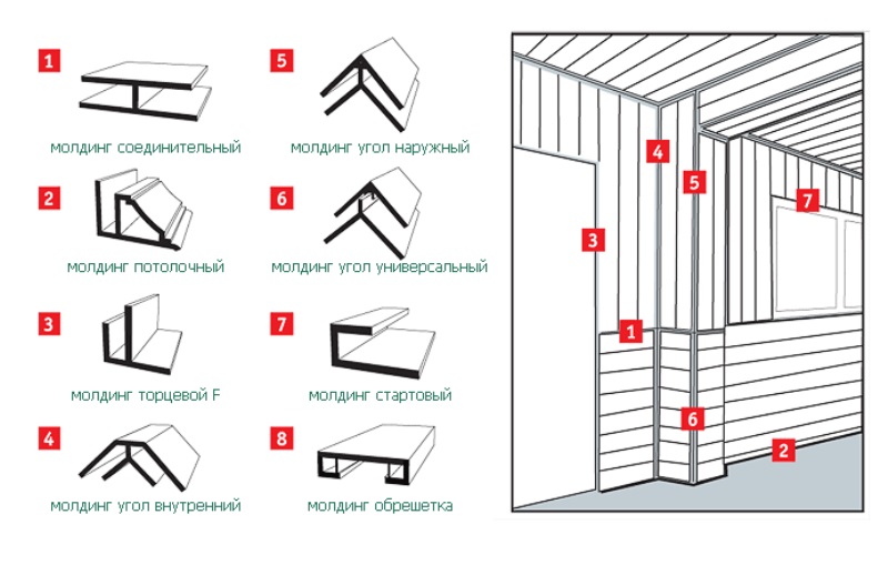 Как крепить пластиковые панели к потолку в разных условиях размещения