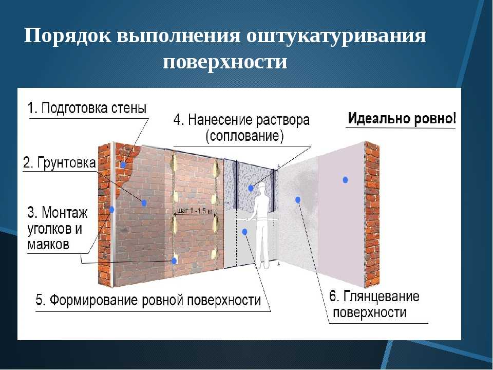 Технологии выравнивания стен под керамическую плитку в ванной комнате
