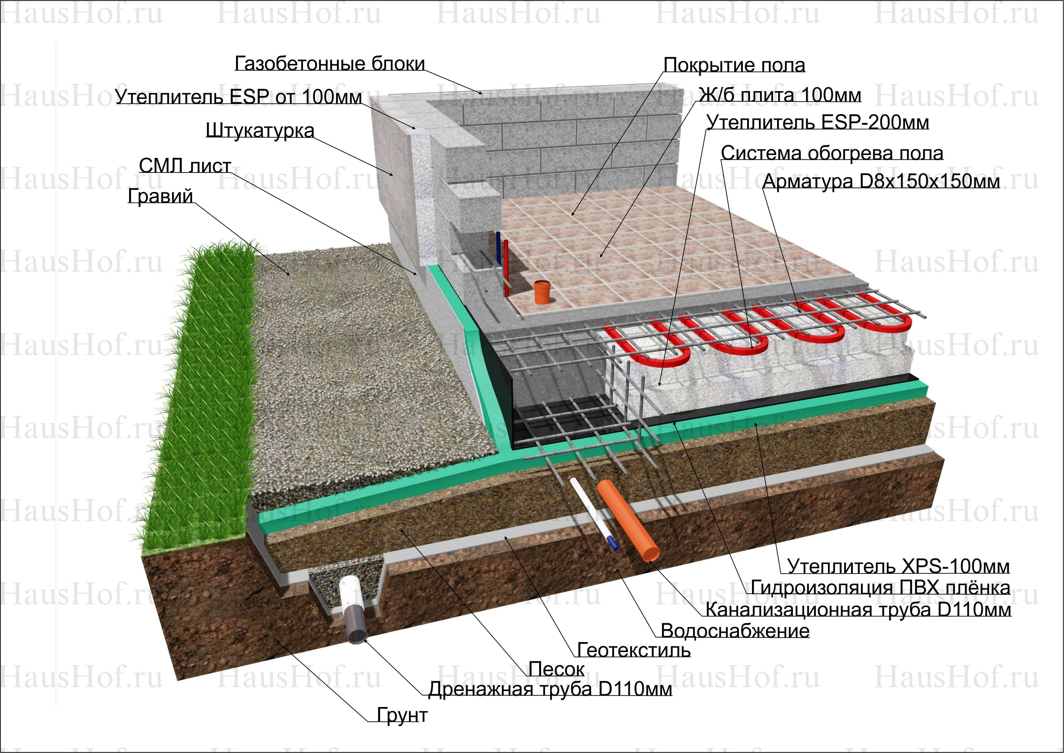 Разбираем плюсы и минусы фундамента из монолитной плиты
