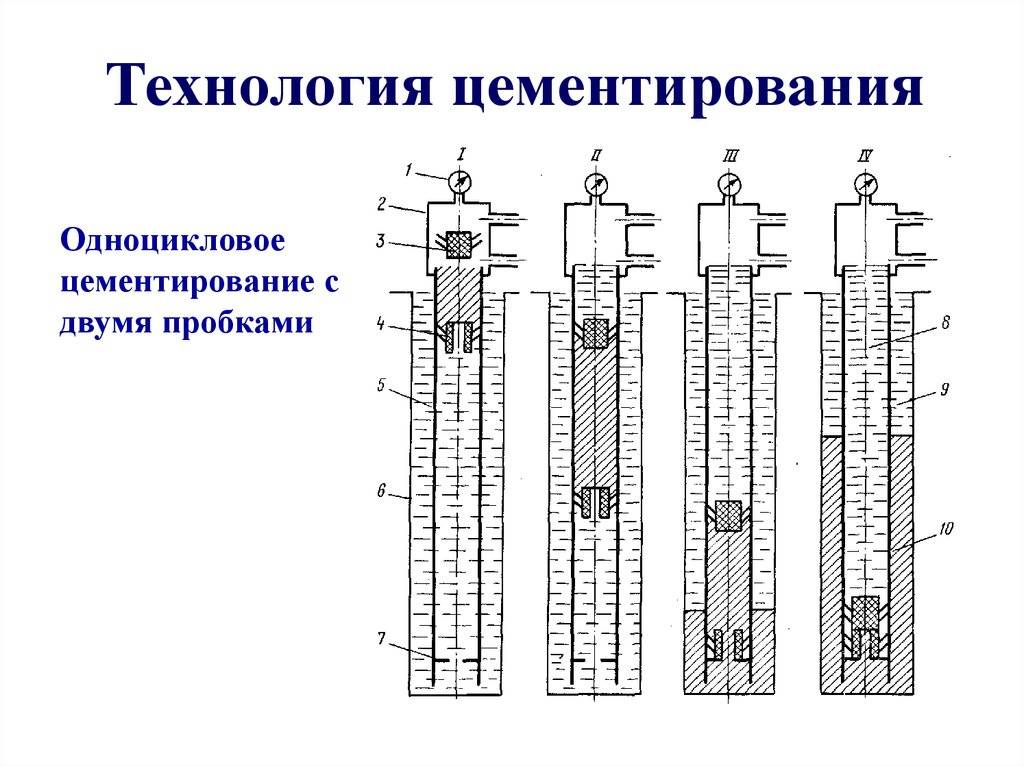 Тампонаж скважины - проектирование и бурение скважин,  ремонт скважин, геотермальное отопление