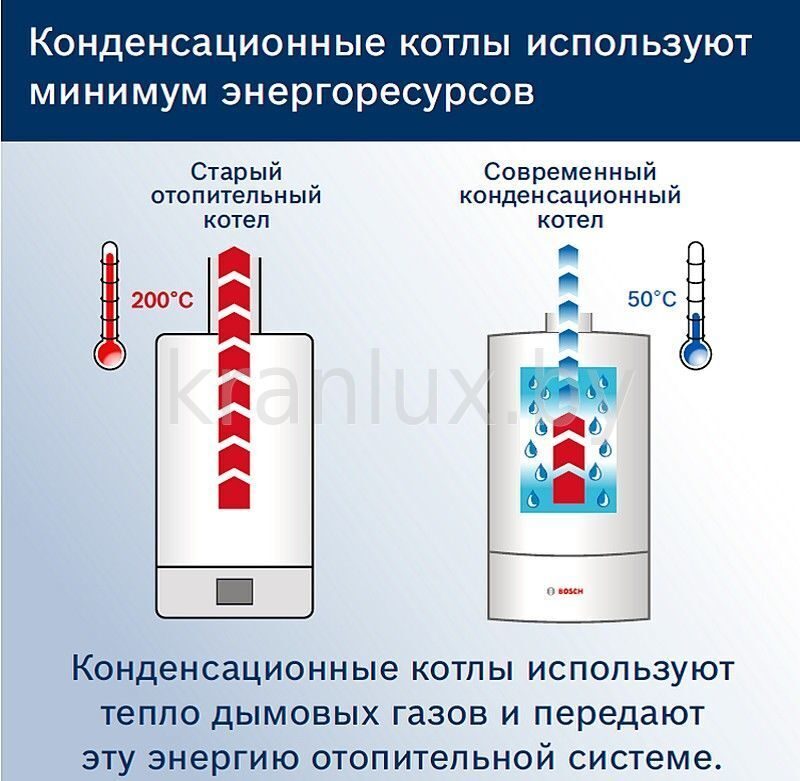 Конвекционный котел: принцип работы и польза для отопления