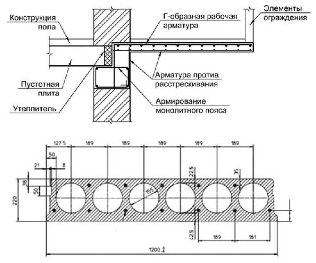 Какие бывают плиты перекрытия: размеры, длина, ширина, стандартные