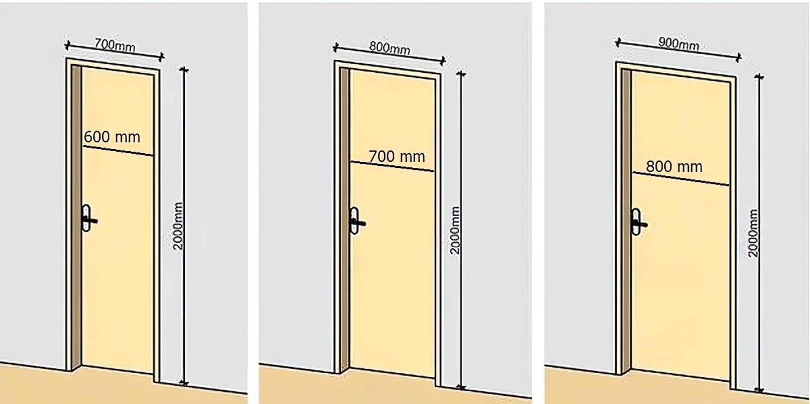 Размер открытой двери