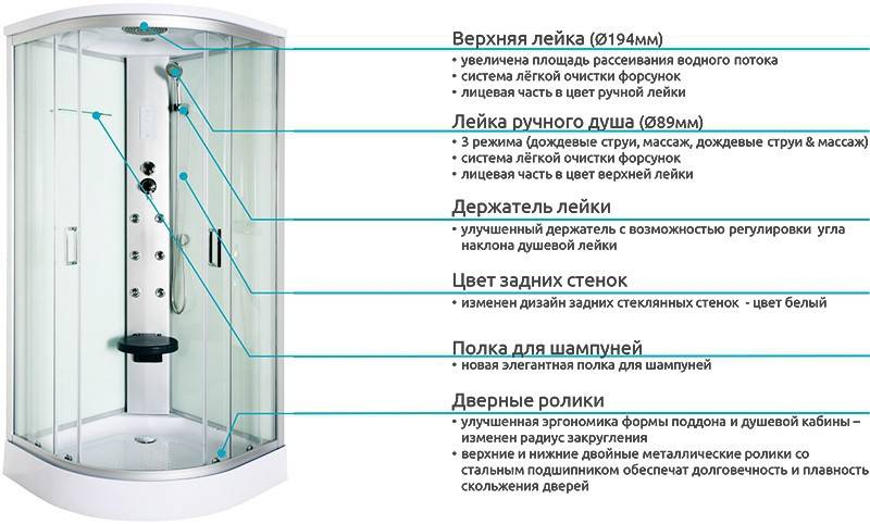 Как выбрать душевую кабину для ванной комнаты – виды, производители, мнение экспертов