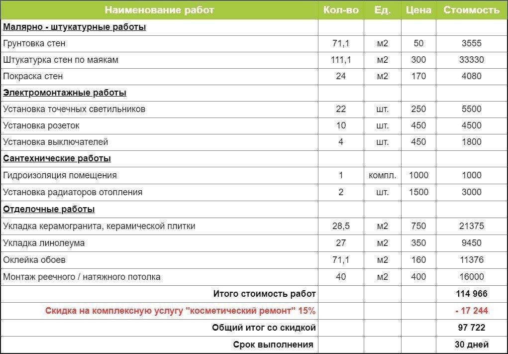 Сколько будет стоить работа. Смета на косметический ремонт. Сметный расчет на ремонт. Смета по отделке помещений. Смета по косметическому ремонту.