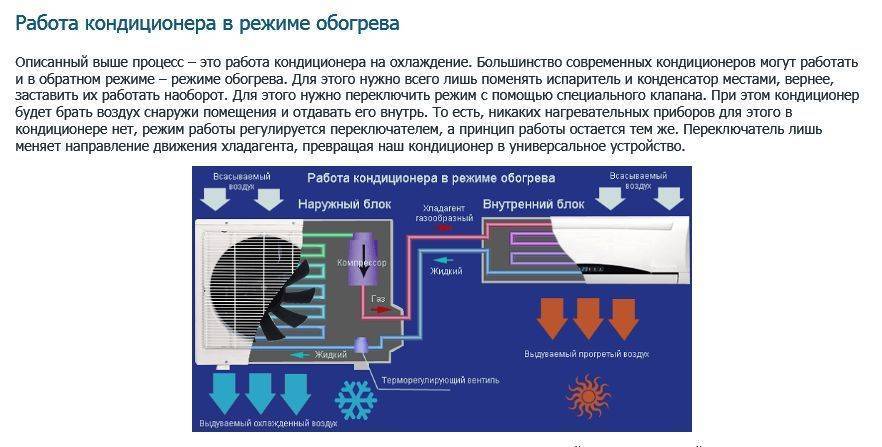 Обогрев кондиционером зимой - тепло ли, выгодно ли? сравнение эффективности лучших моделей.