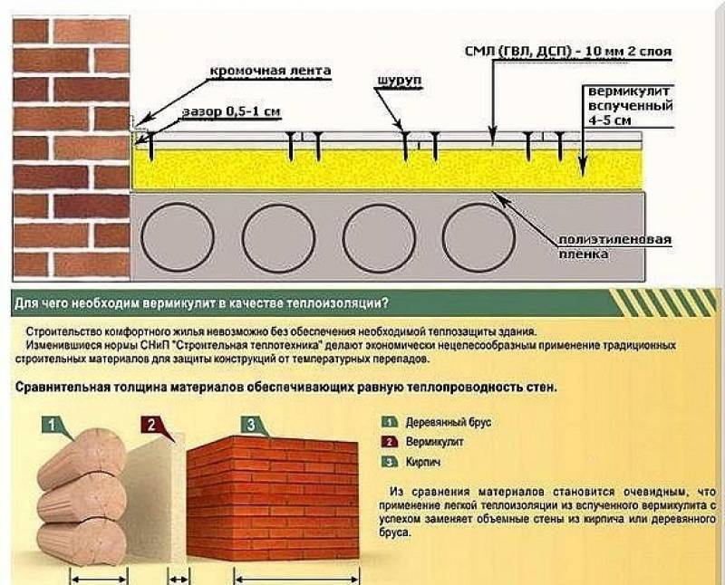 Характеристики и особенности теплоизоляции Перлит
