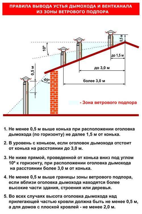 Расчет стоимости вентиляции в частном доме