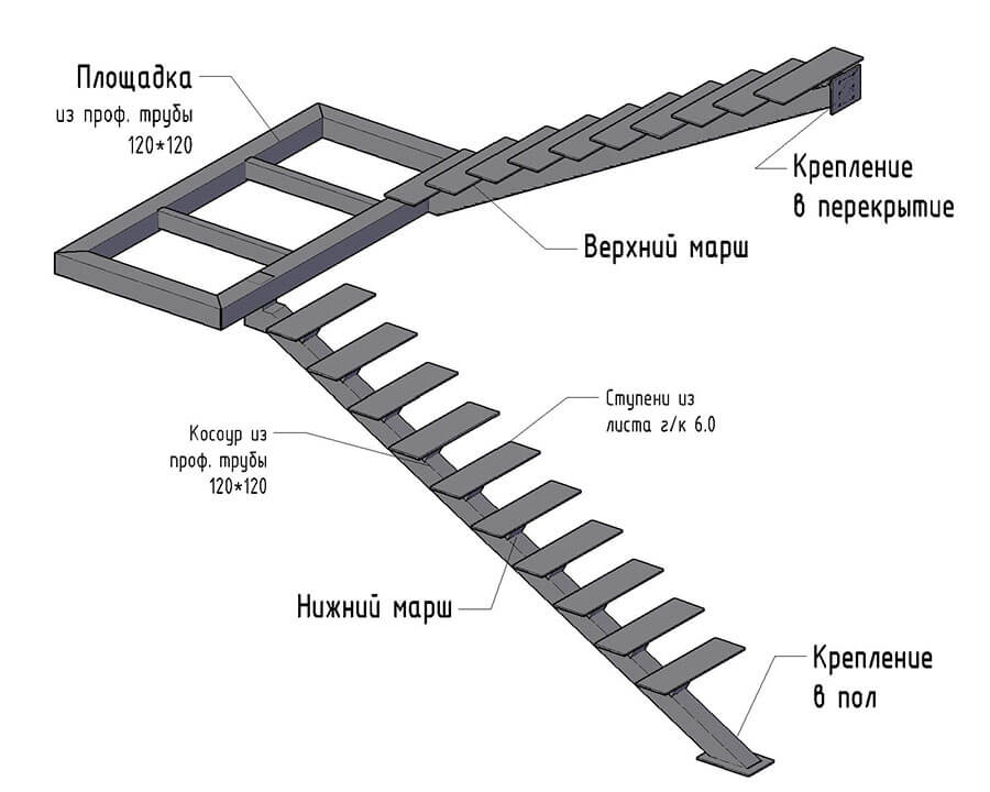 Лестница из профильной трубы расчет