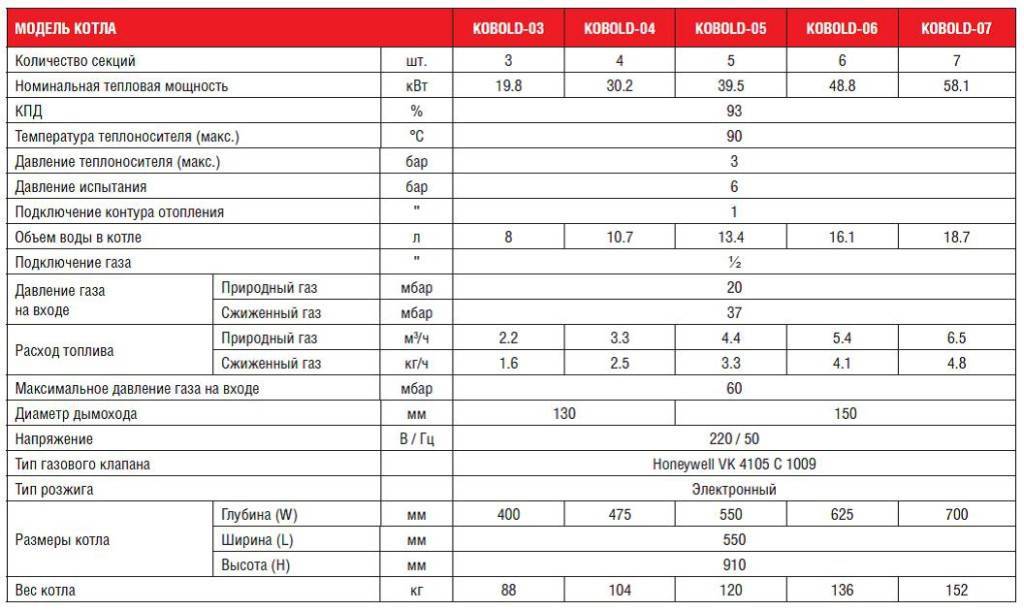 10 лучших электрокотлов для отопления частного дома: рейтинг, как выбрать