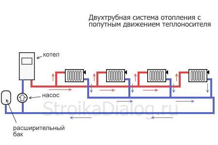 Схема отопления и гидравлический расчет системы тихельмана