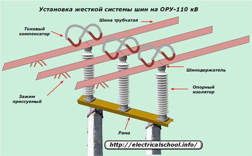 Типы шинопроводов направления их использования: где применяются