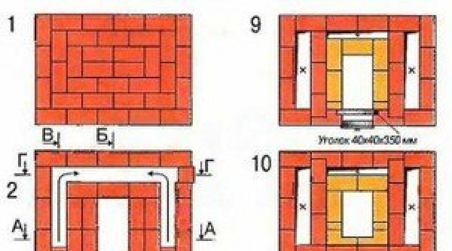 Как построить колпаковую печь