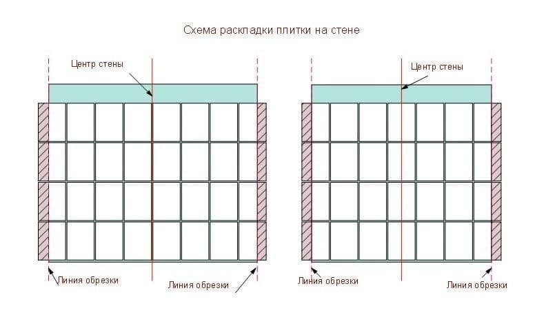 Раскладка плитки в ванной - схемы и варианты