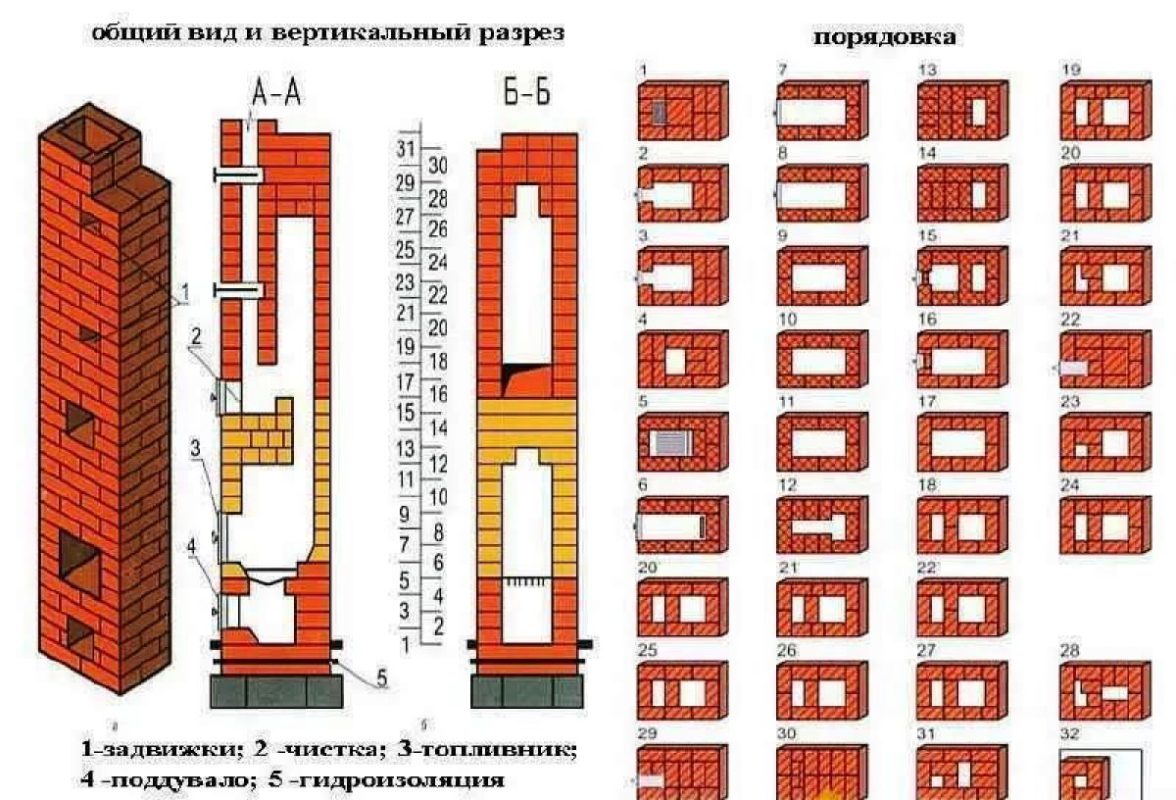 Кирпичная печь для дачи своими руками на дровах: маленькая, мини и камин