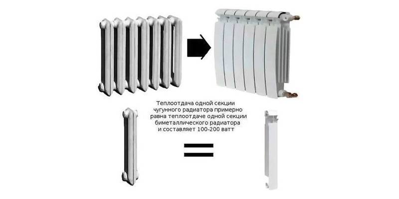 Как выбрать радиаторы отопления. какие радиаторы отопления лучше: советы экспертов