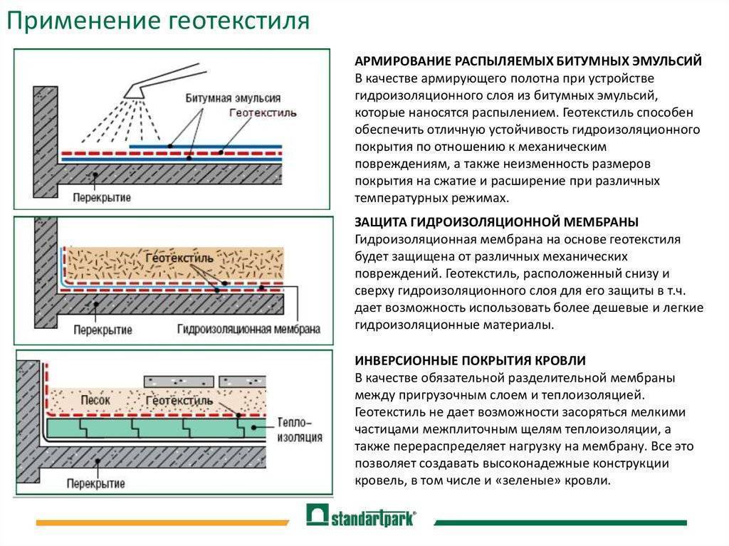 Геотекстиль что это такое и как используется - знакомимся с материалом