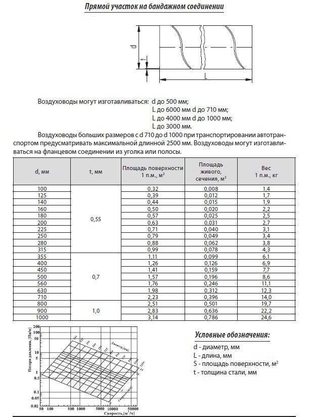 Калькулятор площади фасонных изделий