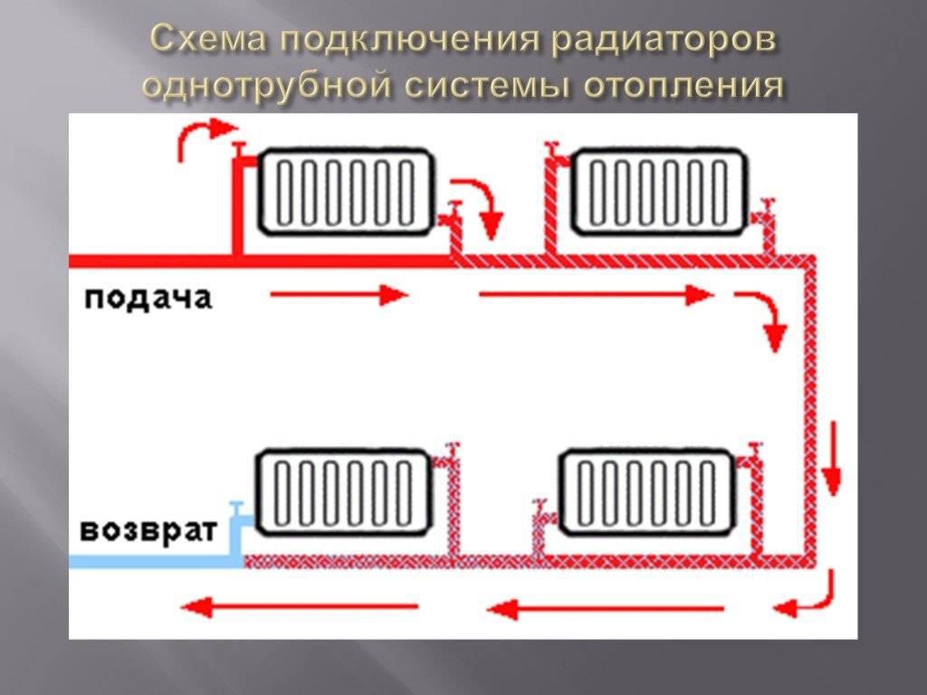 Как увеличить теплоотдачу батареи: 5 способов
