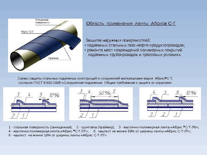 Газовая стальная труба: правила выбора