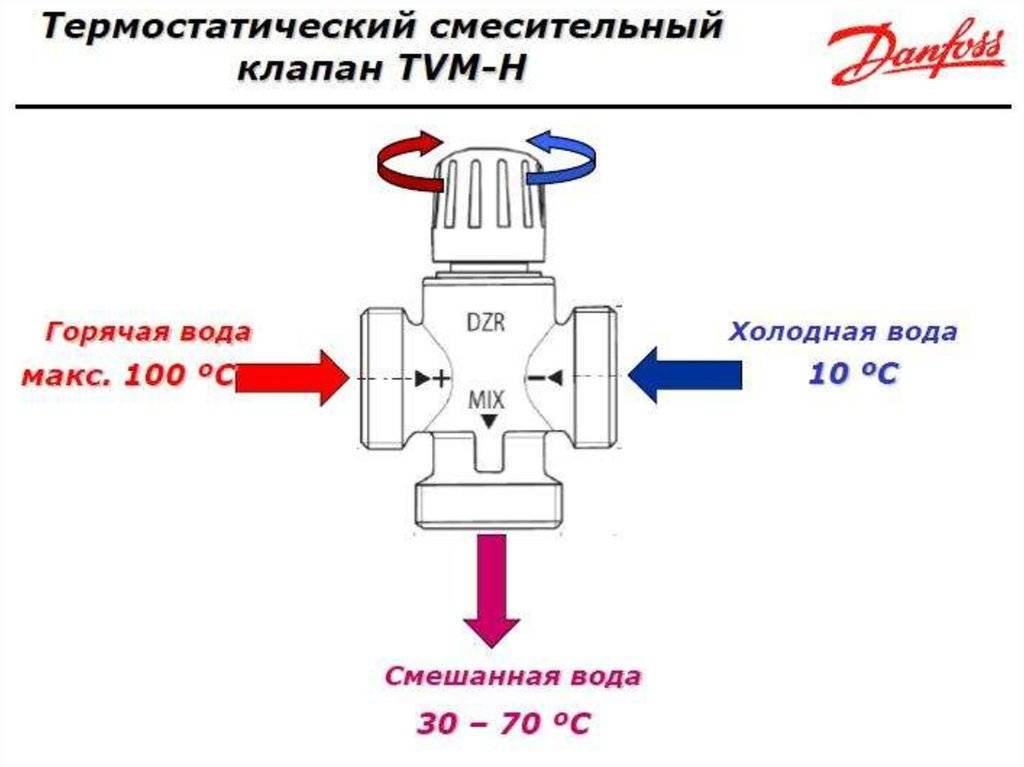Термостатический клапан для теплого пола: виды и устройство, как выбрать, схемы монтажа и альтернативные способы подключения