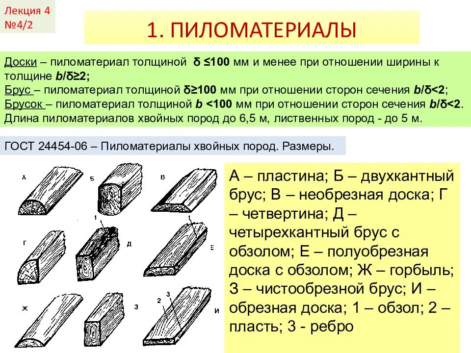 Какую толщину имеет. Доска обрезная хвойных пород 2 сорт допуски по обзолу. Сортамент пиломатериалов хвойных пород. Пиломатериалы ГОСТ 24454 80. Сортамент доска обрезная хвойных пород.