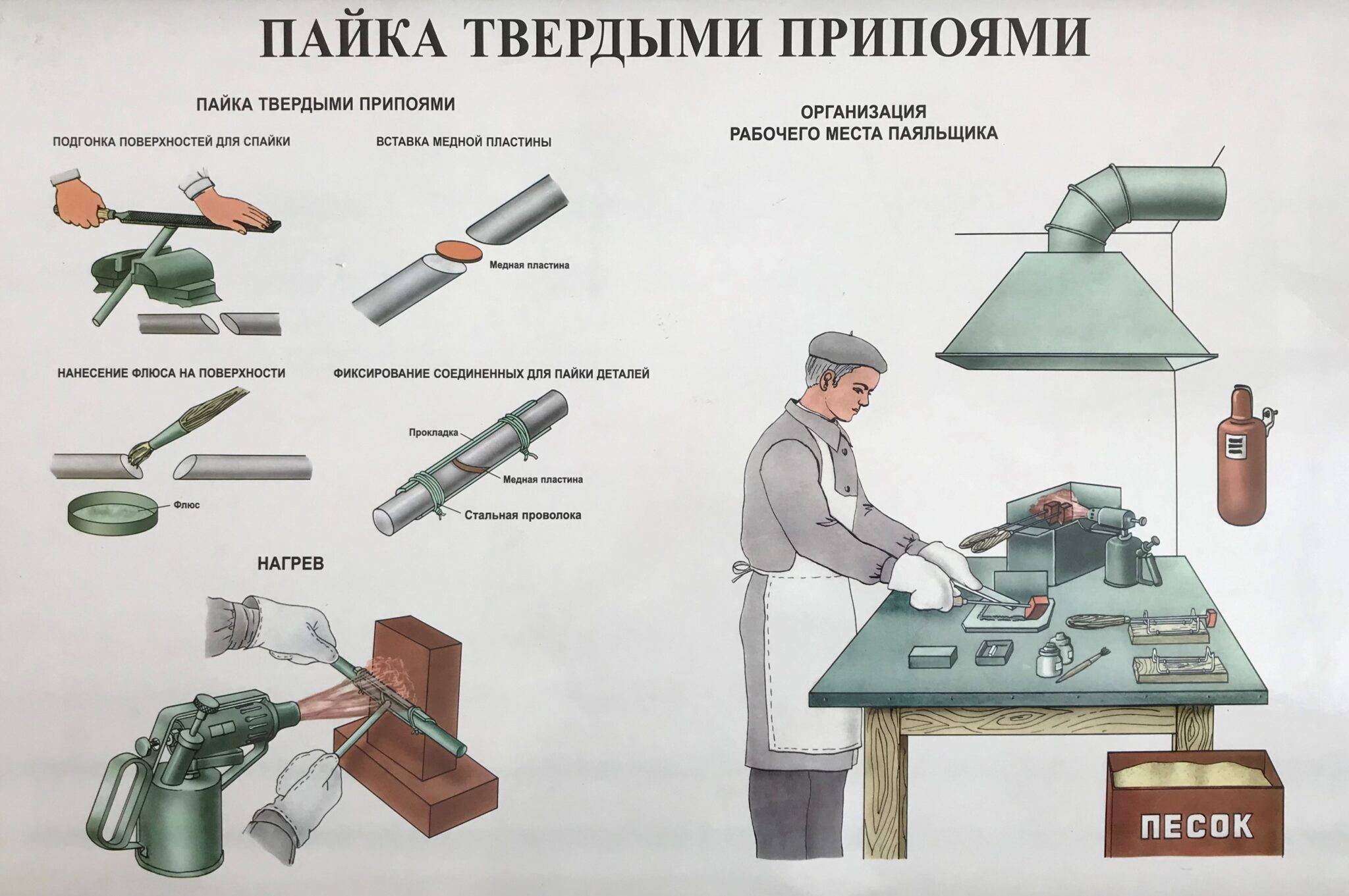 Как правильно лудить провода?