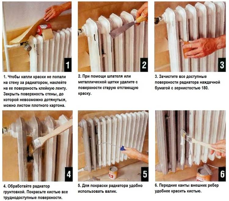 Какой краской красить батареи отопления?