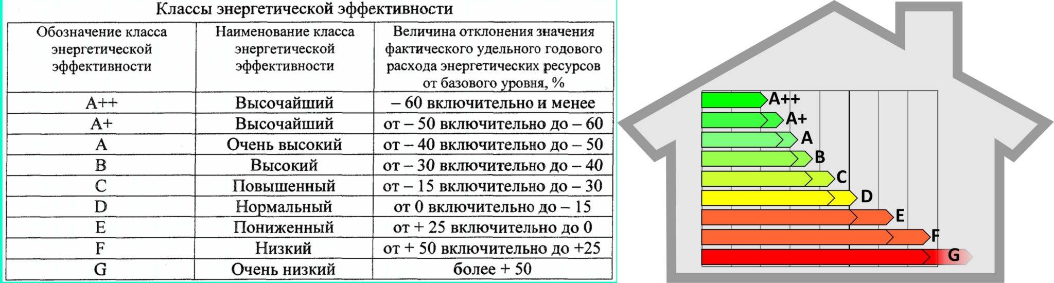 Сколько энергии потребляет кондиционер: в час, месяц